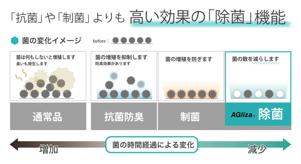 アグリーザ