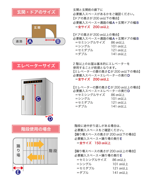 ベッド搬入時の注意事項