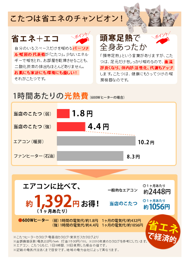 お金を節約 便利グッズ アイデア商品 モダンリビングこたつ ディレット