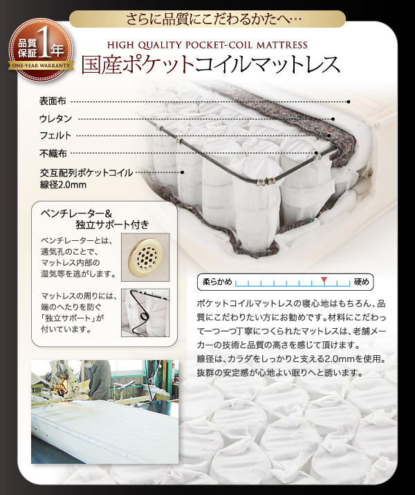 ここが知りたい