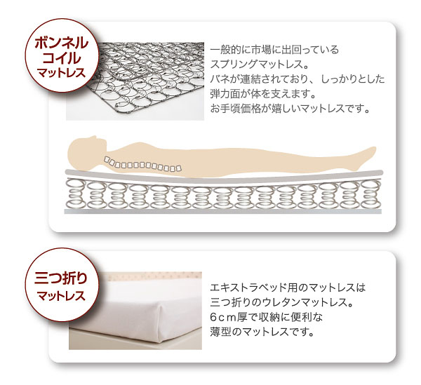 ボンネルコイルマットレス