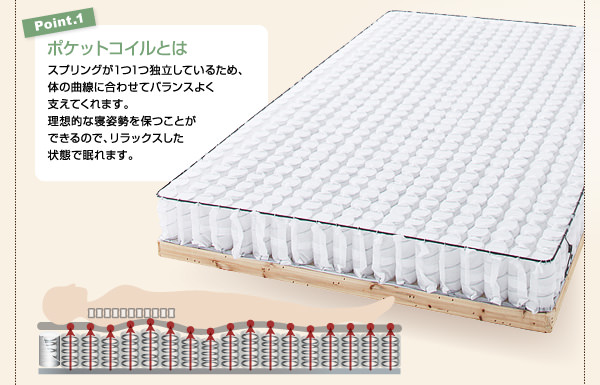 移動がラクラク 分割式マットレスベッド(セミシングル)の詳細 移動がラクラク 分割式マットレスベッド(セミシングル)の詳細