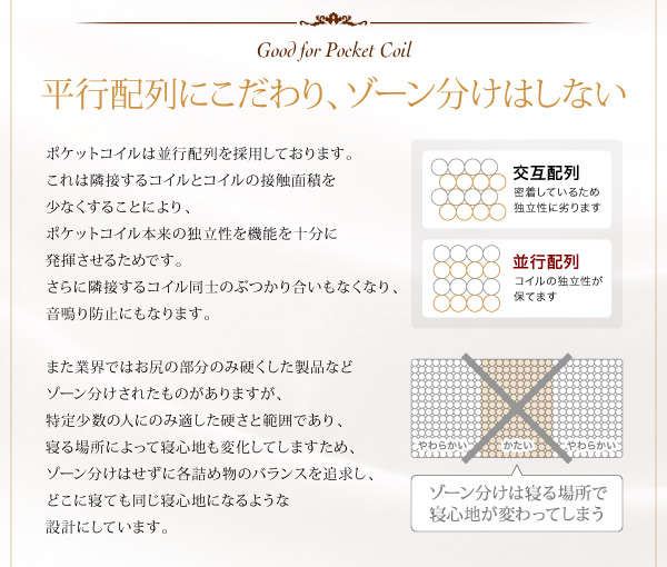 信頼品質 ホテルスタンダードマットレス (ふつう・ポケットコイル
