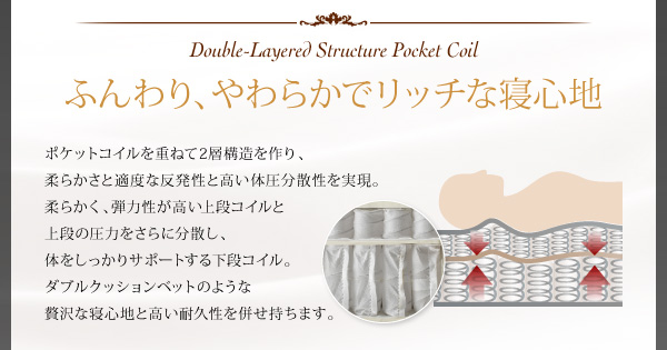 圧縮ロール ホテルプレミアム高密度ポケットコイルマットレス クイーン