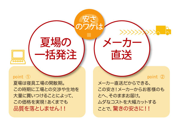 安さの訳は、夏場の一括発注とメーカー直送