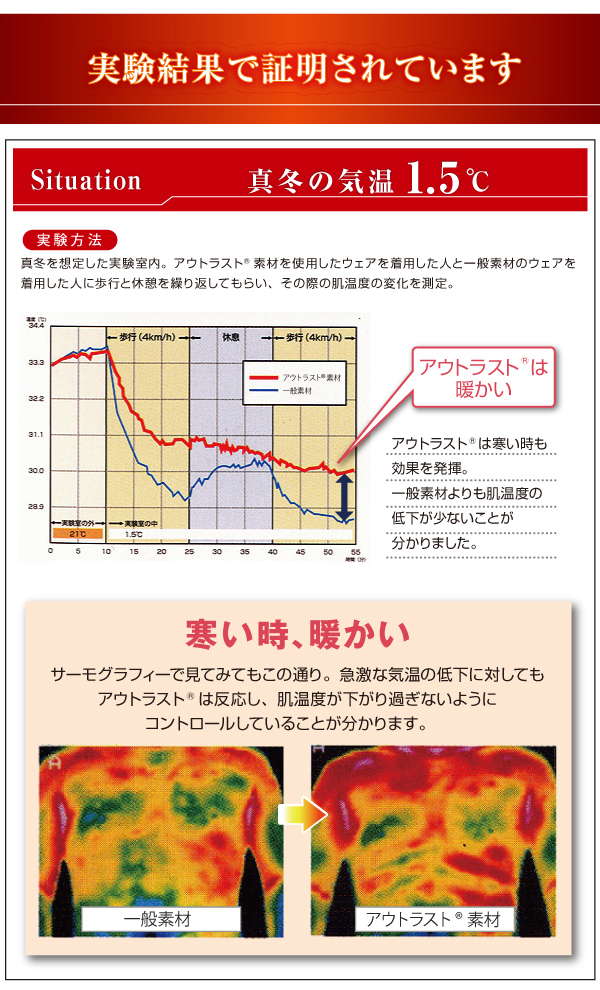 実験結果の証明