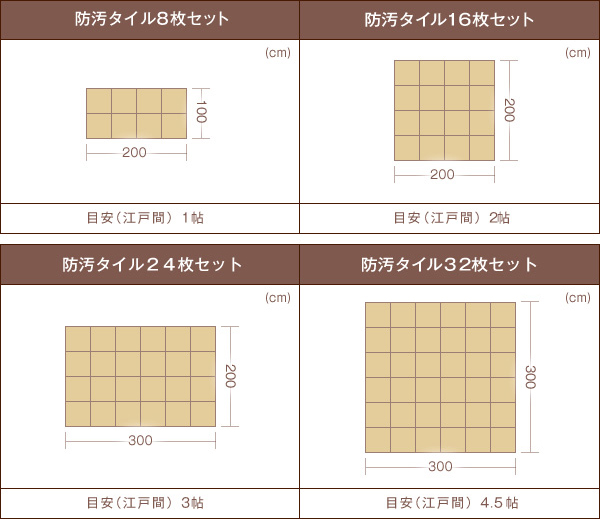 価格表