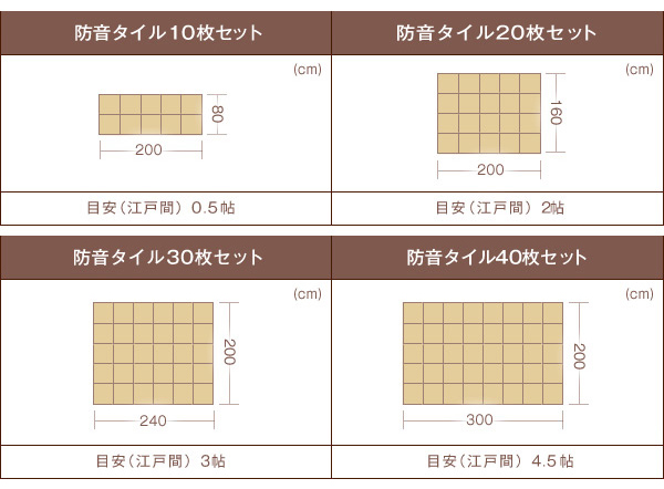 価格表