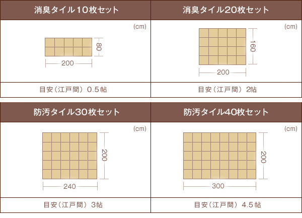 価格表