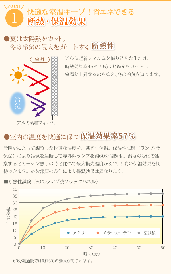 断熱・保温効果