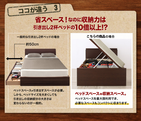 キャンプ用品は全部ここに アウトドア収納跳ね上げベッド キャンプ用品は全部ここに アウトドア収納跳ね上げベッド